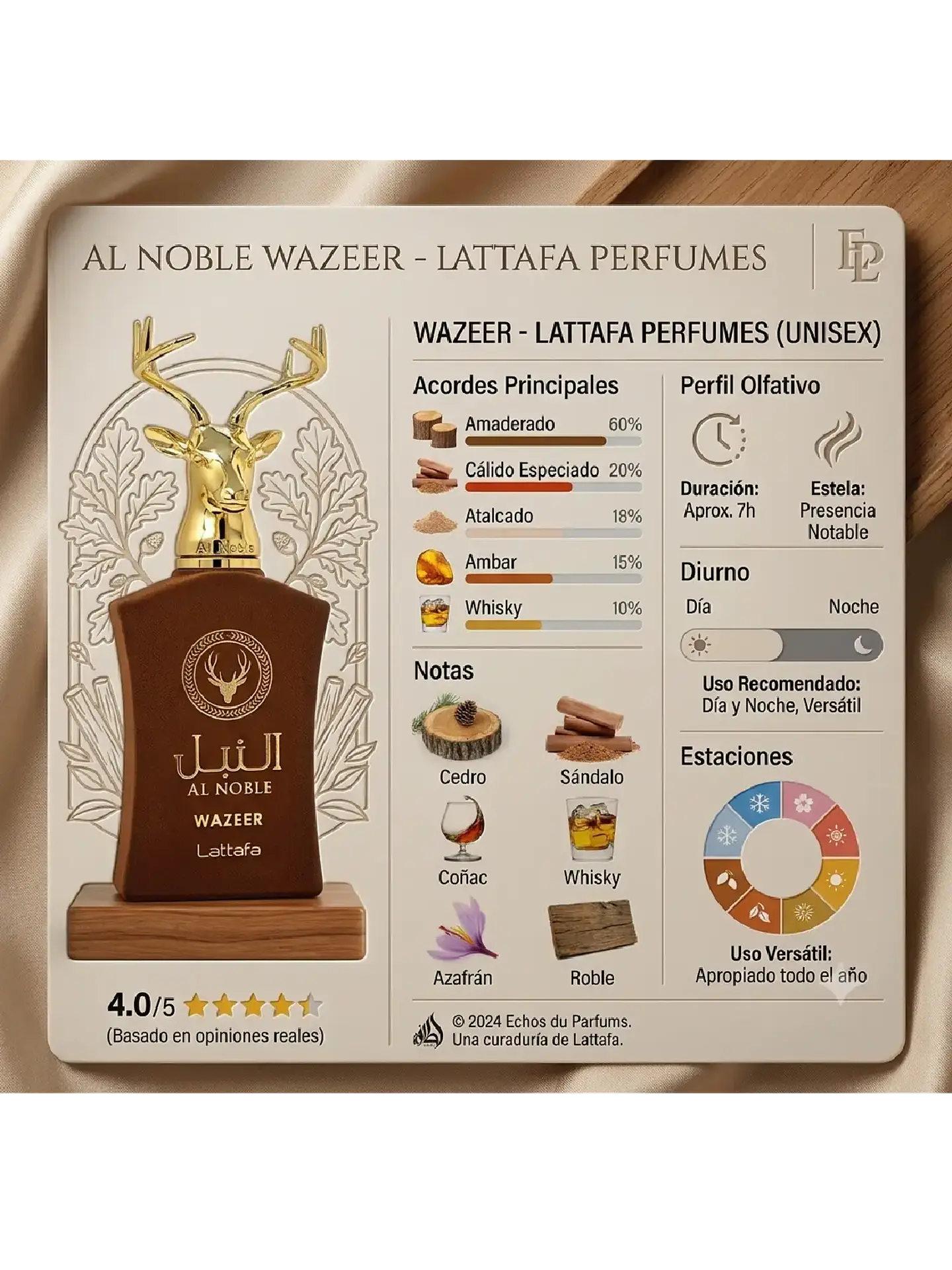 Al Noble Wazeer Lattafa Unisex 100ml EDP Original | Echo'S Du Parfum'S 11