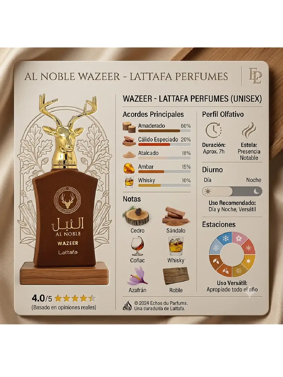 Al Noble Wazeer Lattafa Unisex 100ml EDP Original | Echo'S Du Parfum'S 11