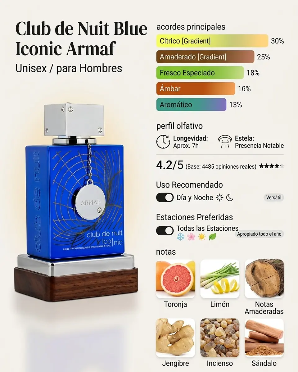 Perfume Armaf Club De Nuit Iconic Eau De Parfum 105ml hombre - Original 11