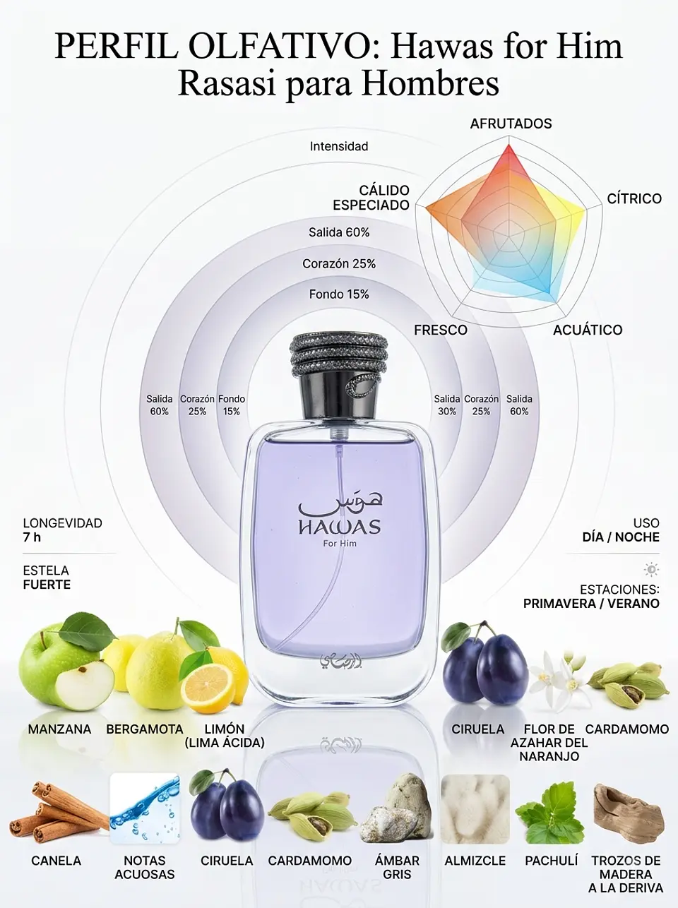 Hawas For Him – Rasasi Eau de Parfum 100 ml (3.38 fl. oz.) 9