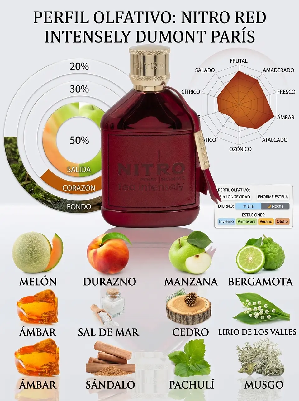 Dumont Nitro Red Intensely Extrait de Parfum 100ml 19