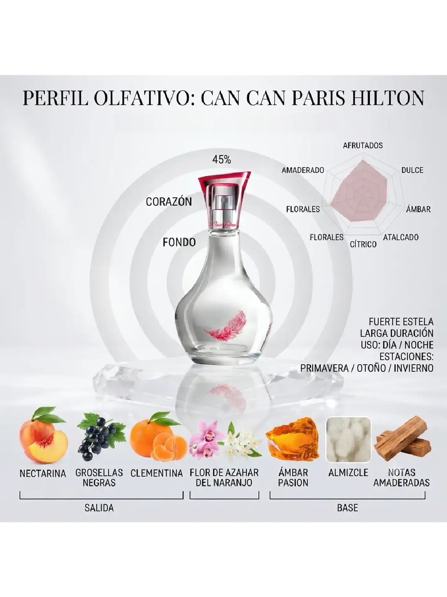 Paris Hilton Set Can Can (4 Piezas) Eau de Parfum 100ml | Mujer 4