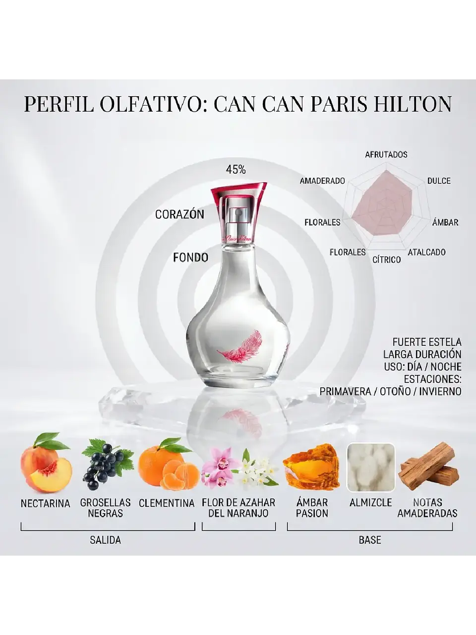 Paris Hilton Set Can Can (4 Piezas) Eau de Parfum 100ml | Mujer 4
