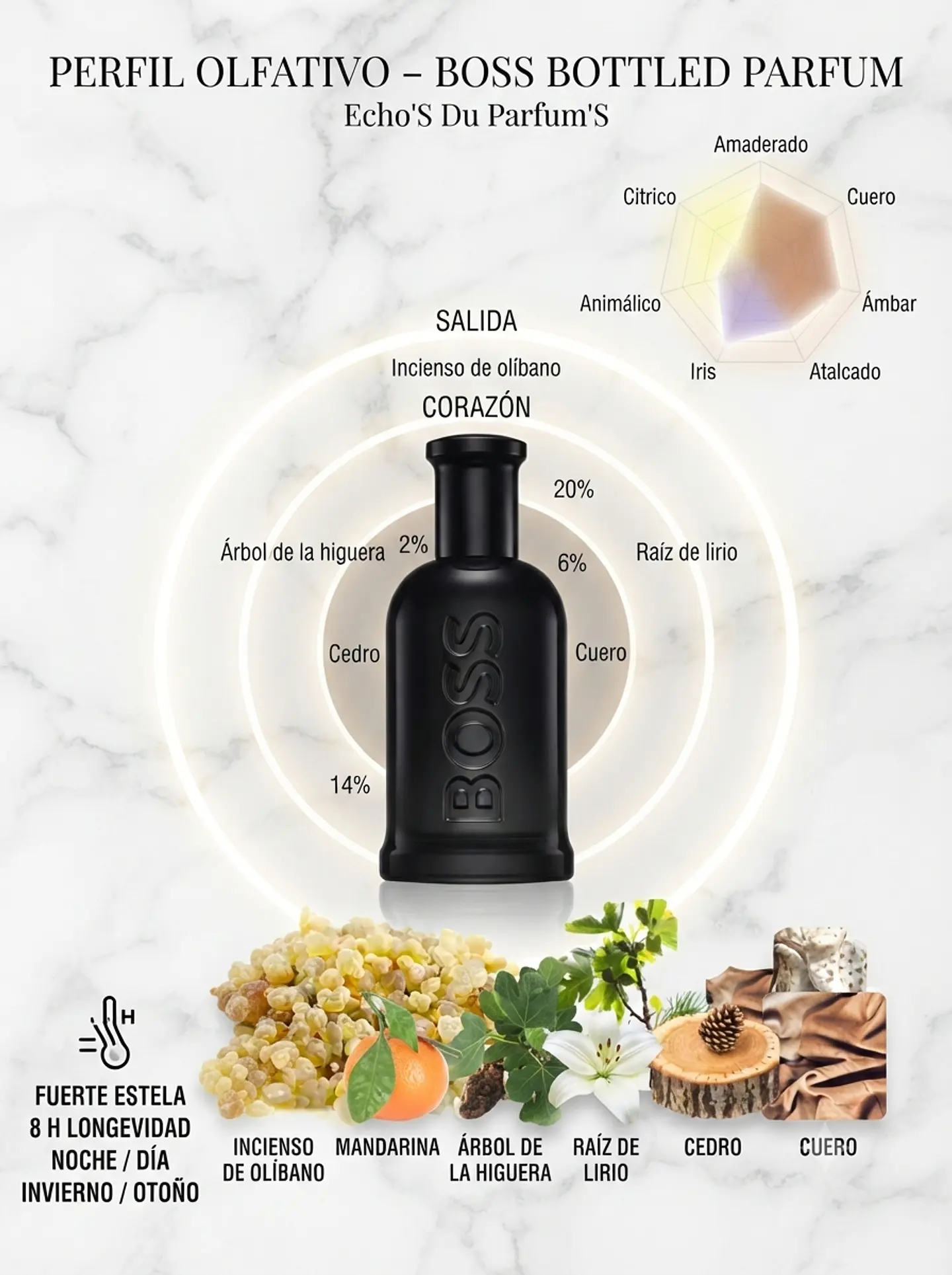 Hugo Boss Boss Bottled Parfum 100ml | Hombre 8