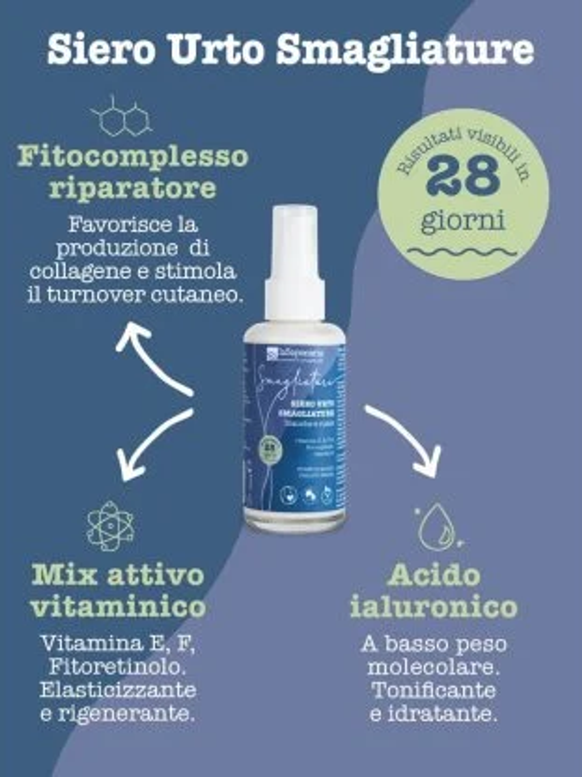 Sérum Ativo para Estrias 3