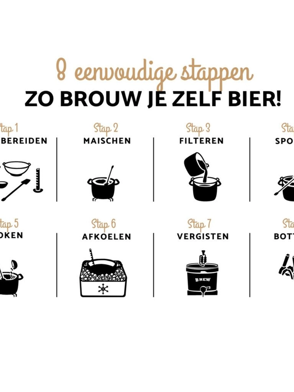 Brew Monkey – Kit Completo para Fazer Cerveja em Casa 8