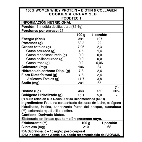 100% Women Whey 2lbs Cookies and Cream - Foodtech