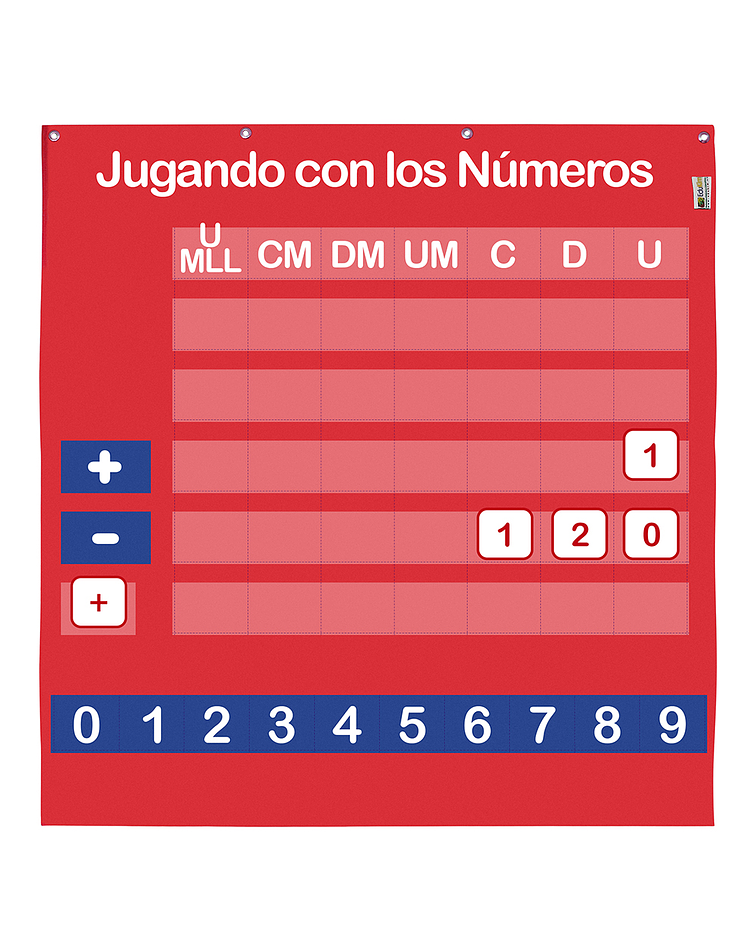 Panel de aprendizaje Jugando con los números