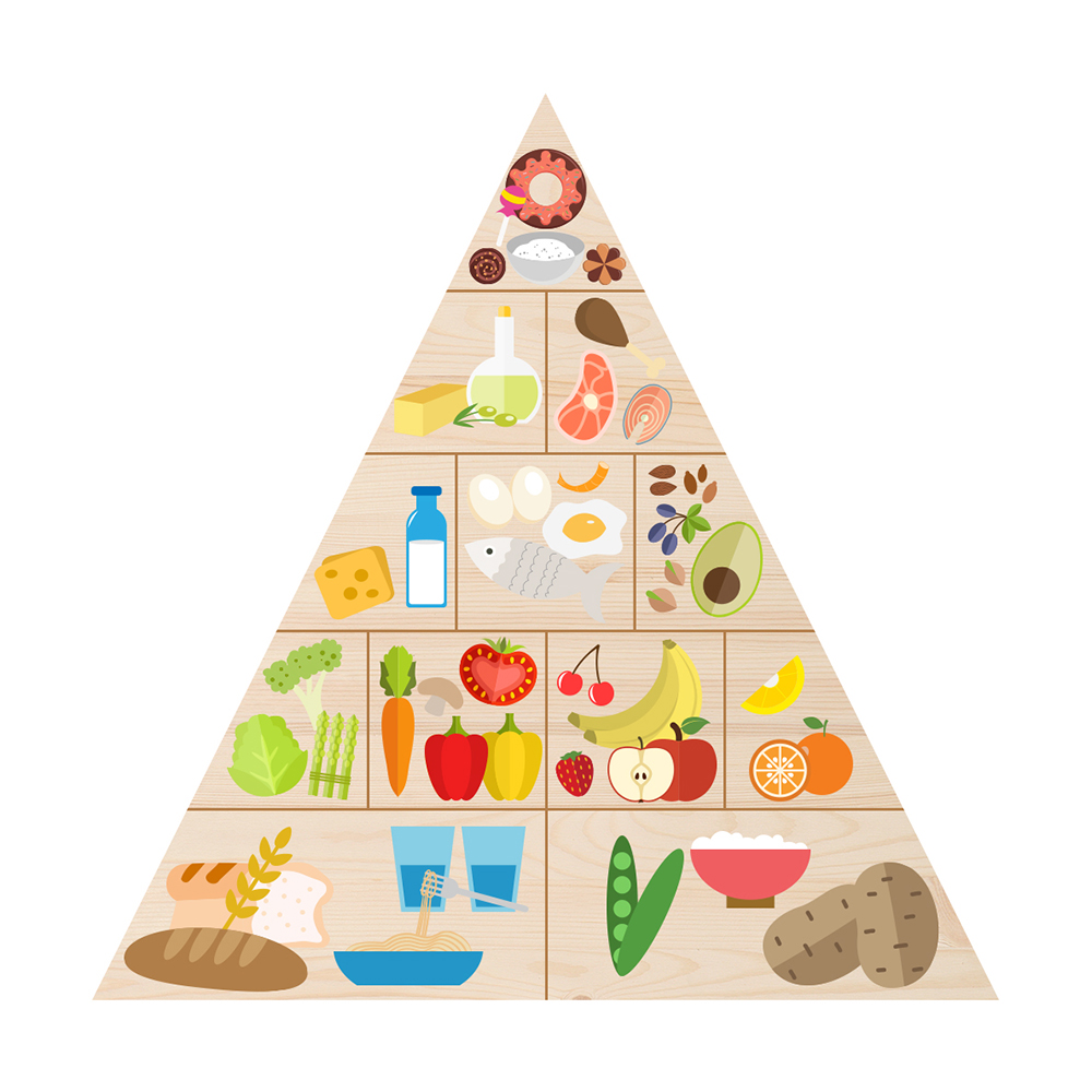 Pirámide Alimentaria