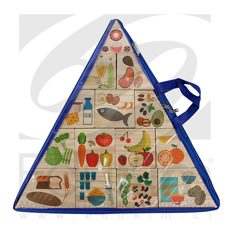 Pirámide Alimentaria