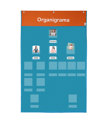 Panel de aprendizaje Tablero organigrama
