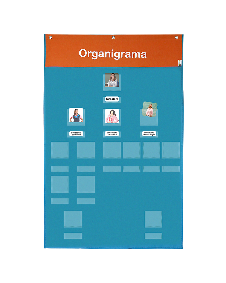 Panel de aprendizaje Tablero organigrama