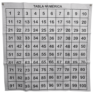 Panel Tabla Numérica