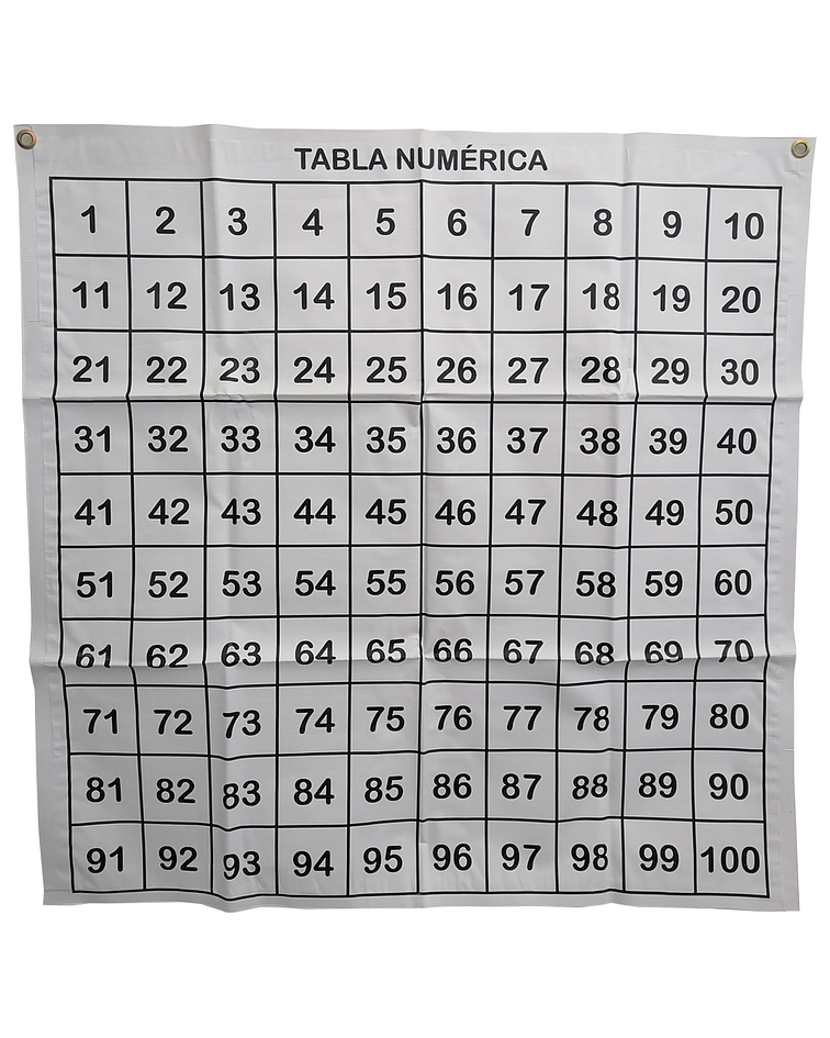 Panel Tabla Numérica