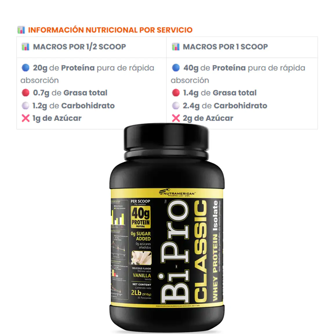 Combo Recuperación Total | Bi Pro 2lb + Omega 3 120 softgels 3
