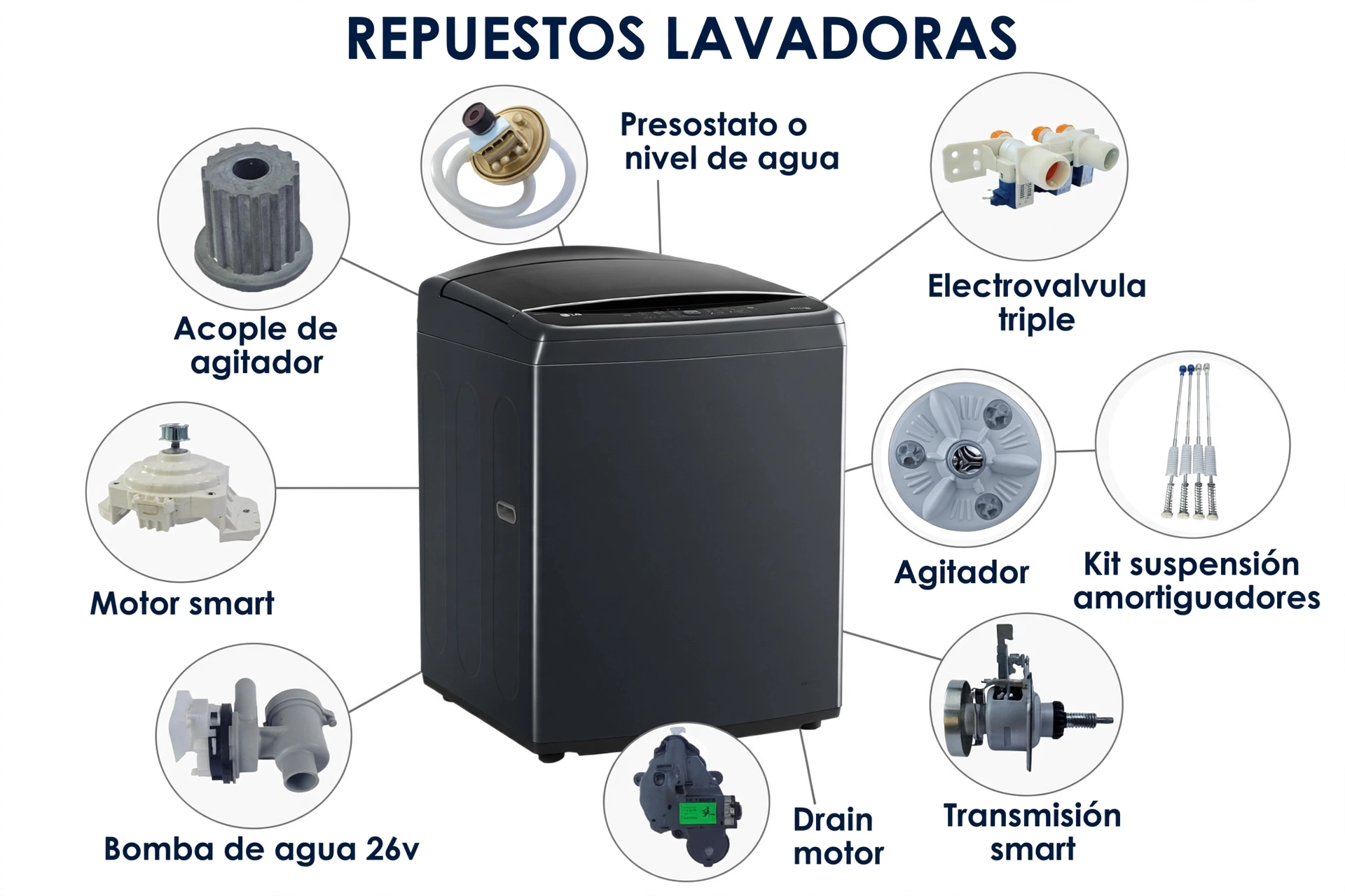REPUESTOS PARA LAVADORAS CARGA SUPERIOR