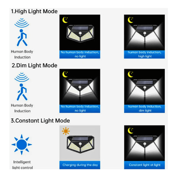 Reflector Led Inalámbrico Reflector Led Solar Sensor 1w 3