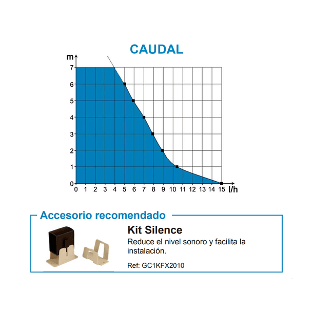 Bomba de Condensado flowatch Silence Siccom 9000 a 12000 btu 6