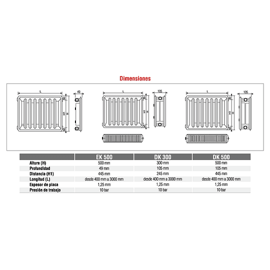 Radiador Anwo Doble 300 /1800