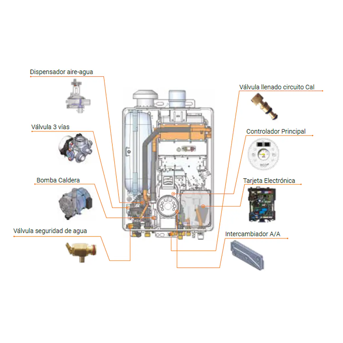 Intercambiador A/A Rinnai 30/36 Lnox | Cotiza Precios EITA