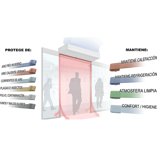Cortina de aire Kendal 90 cm (solo frio)