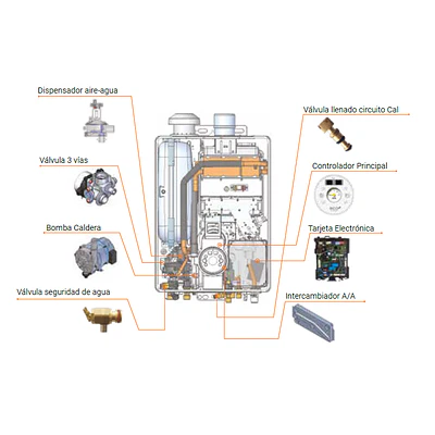 Tarjeta Electronica Rinnai Eco CLE