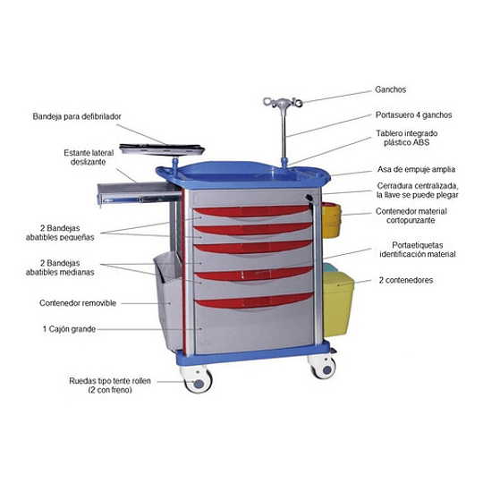 Carro de Paro Clínico 5 Cajones