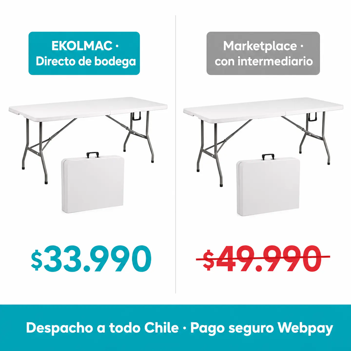 Mesa plegable de camping 180x74 cm portátil, plástico resistente blanca 5