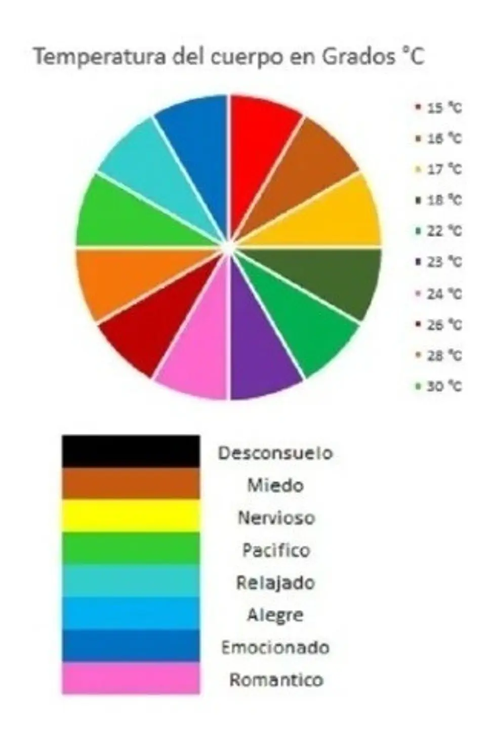 Anillo del humor cambia de color con temperatura térmico 4