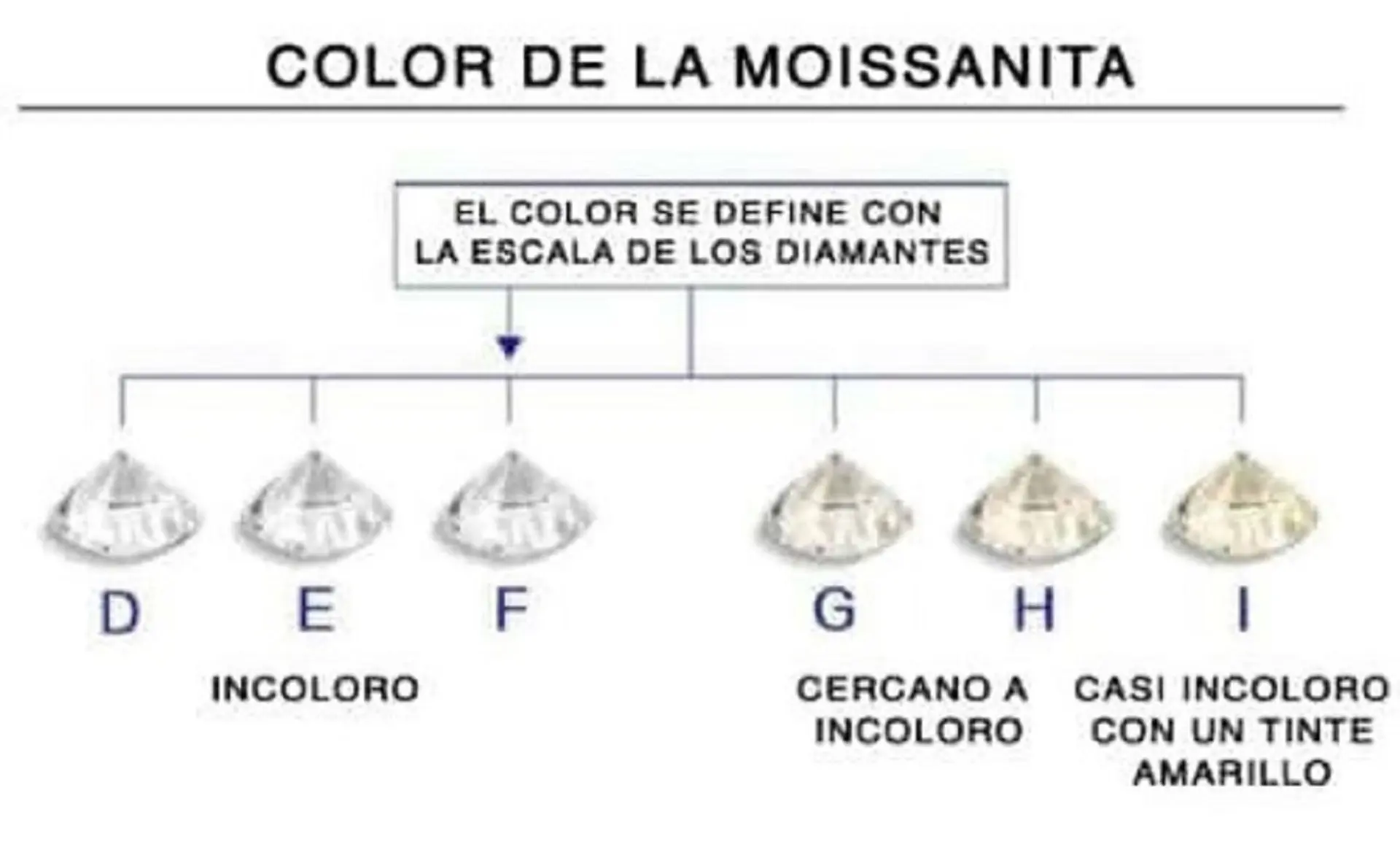 Aros Punto plata 925 Luz Piedra Gema Moissanita 7