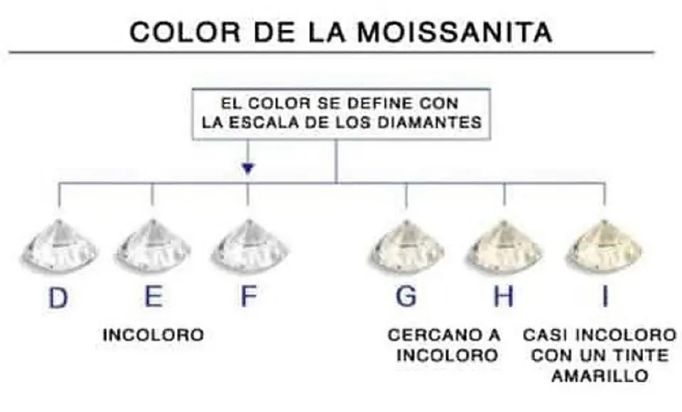 Aros Punto plata 925 Luz Piedra Gema Moissanita 7