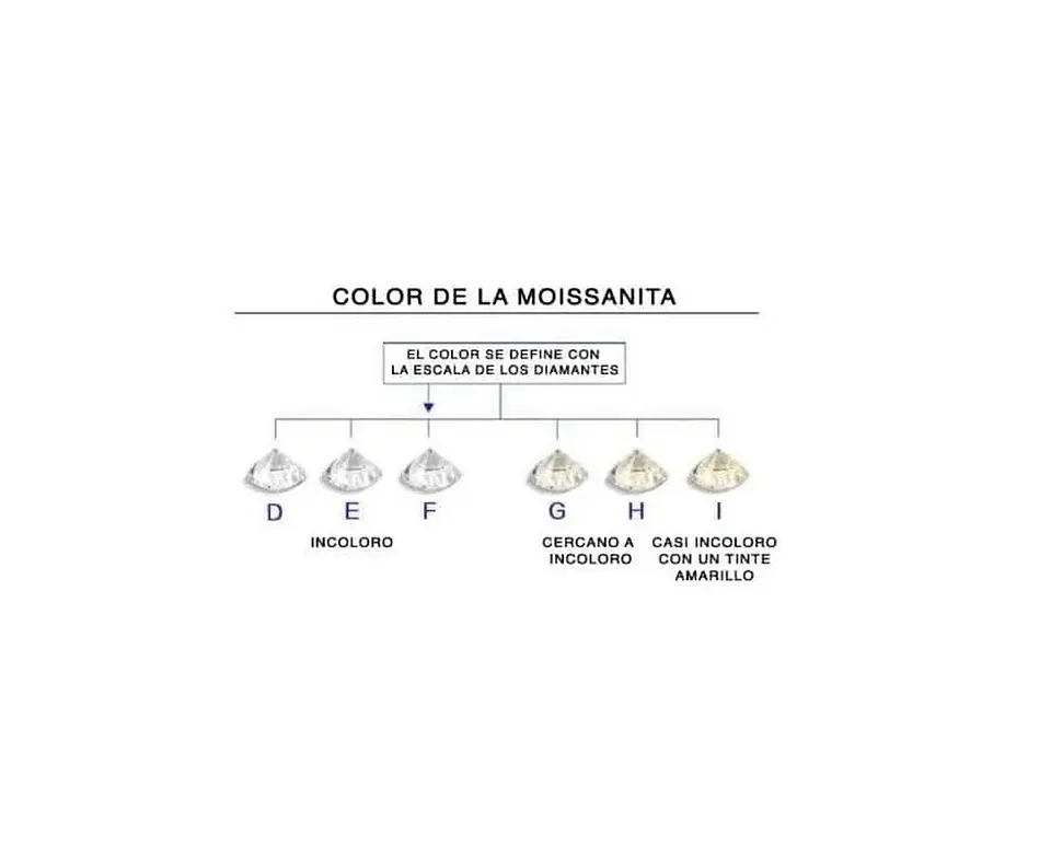 Pendientes Punto de Luz con Moissanita Rosa 5MM 9