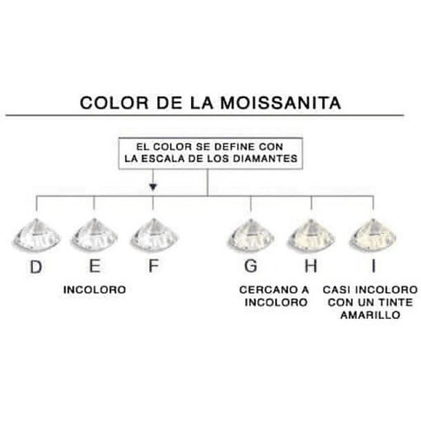 Colgante Plata Fina Punto De Luz 1 Ct Moissanita Certificado 7