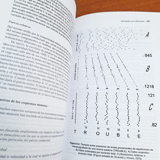 Procesos psicológicos básicos