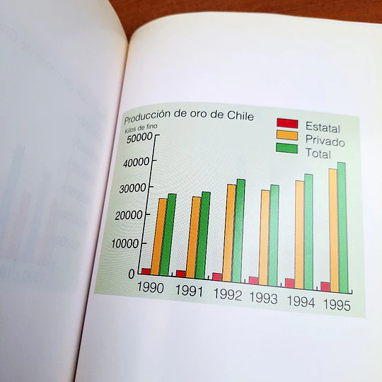 Historia de la Minería en Chile