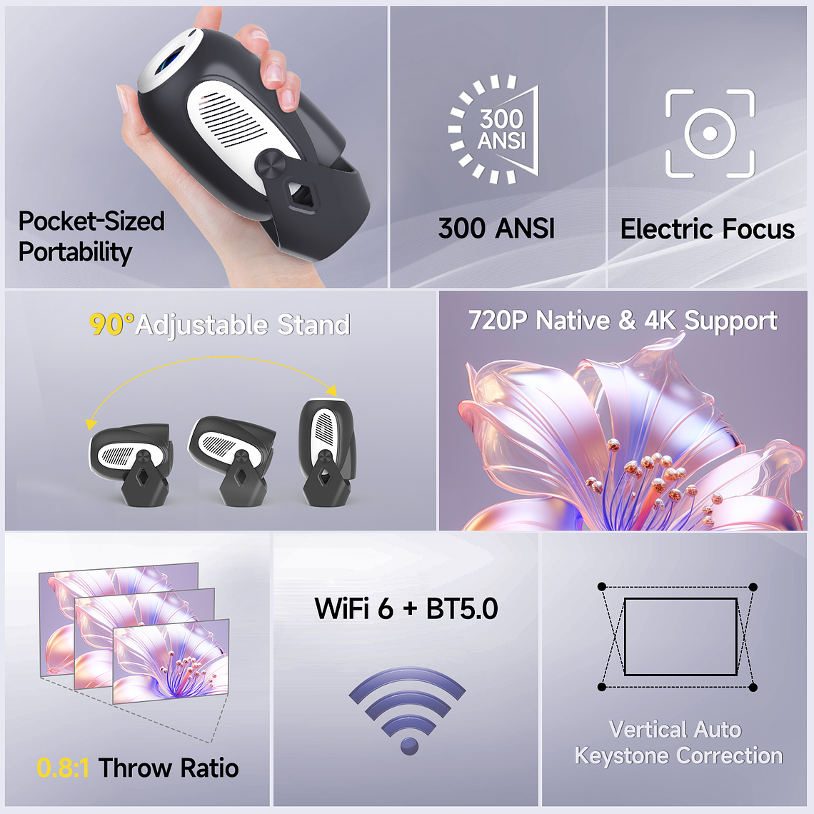 Proyector Magcubic HY300 X - 300 Lumenes Ansi - Wifi 6 5