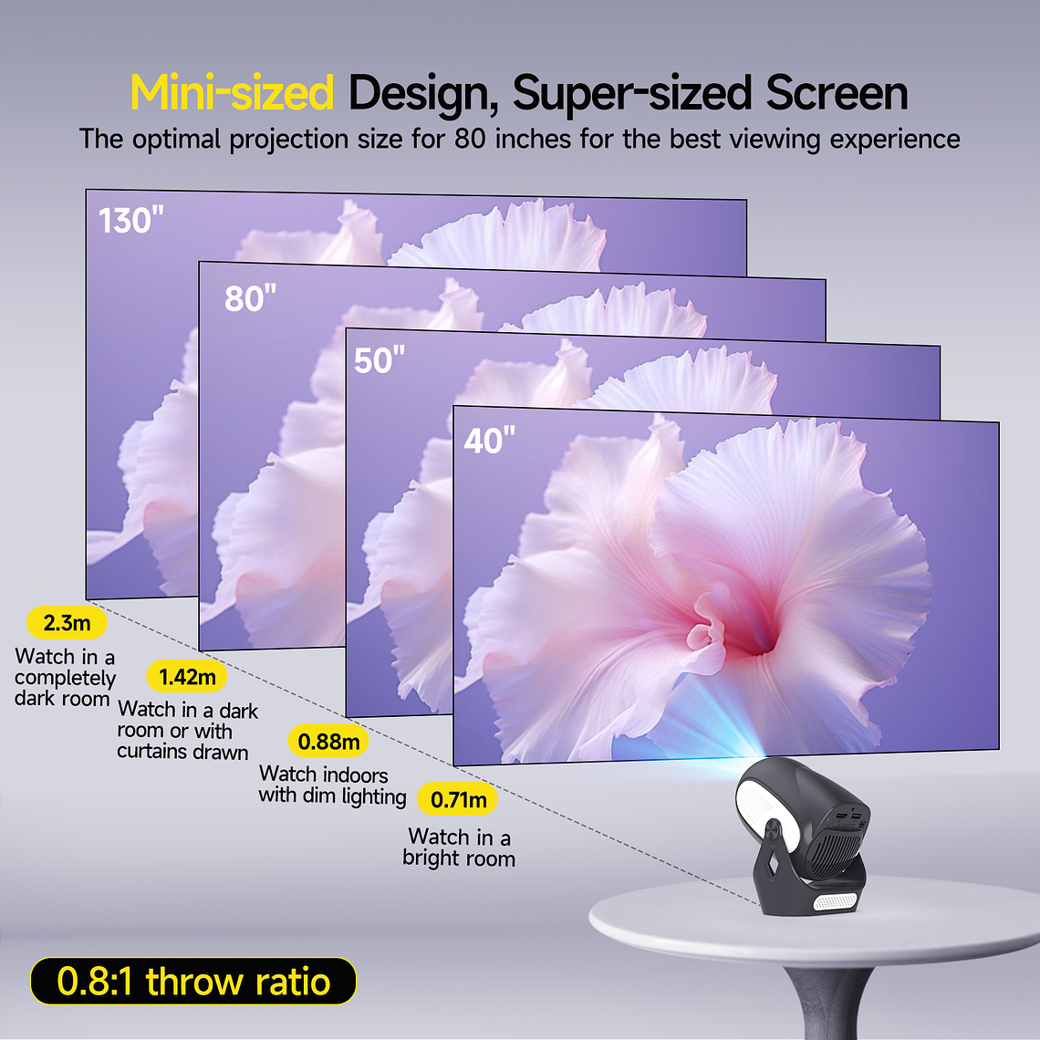 Proyector Magcubic HY300 X - 300 Lumenes Ansi - Wifi 6 6