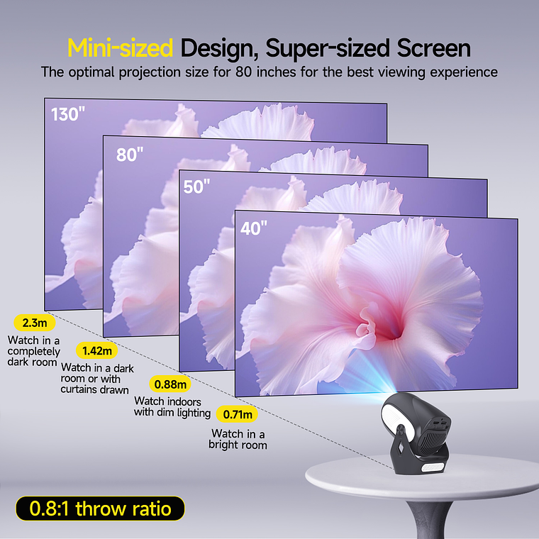 Proyector Magcubic HY300 X - 300 Lumenes Ansi - Wifi 6 6
