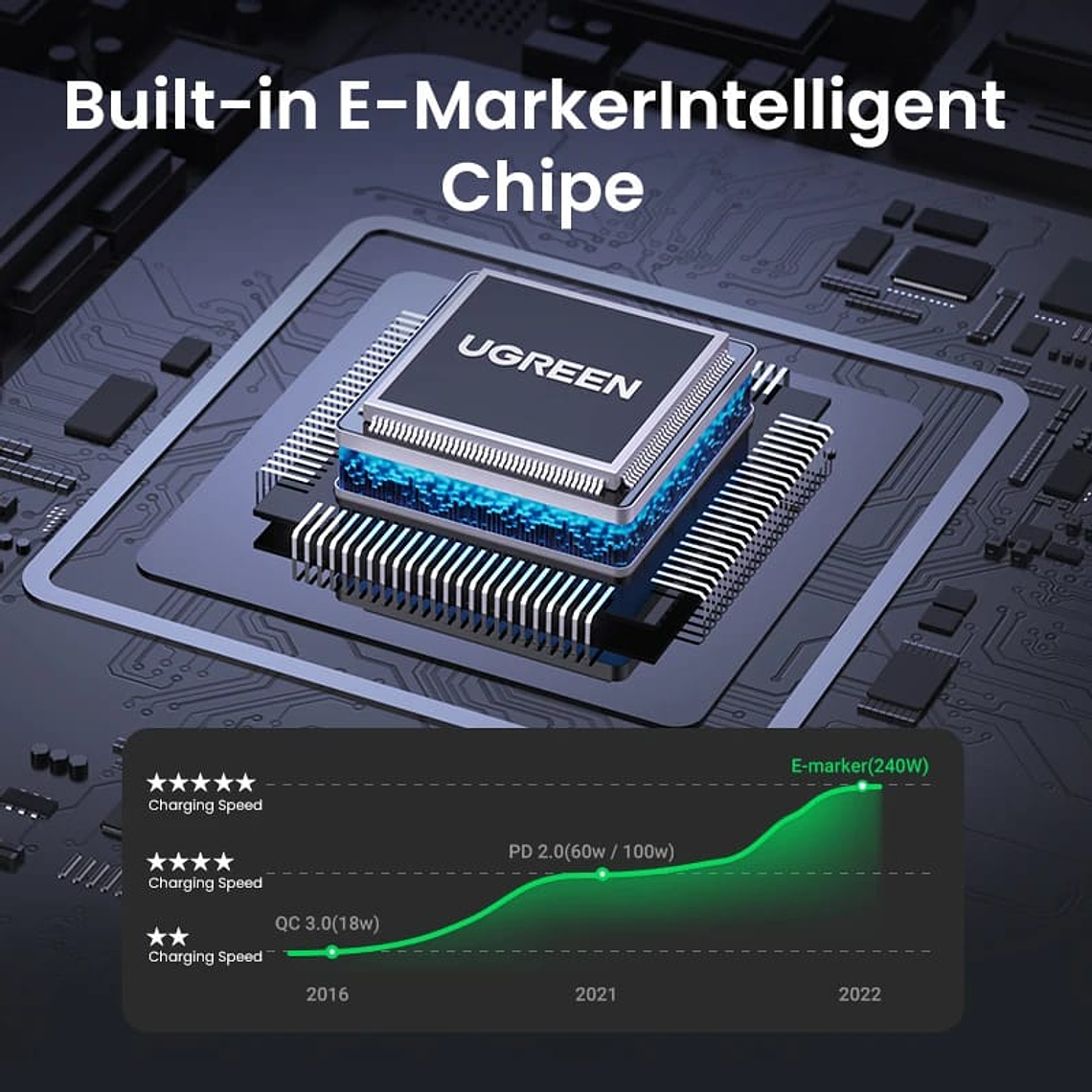 CABLE UGREEN USB C a C - 240W - CARGA RAPIDA - 1 METRO 3