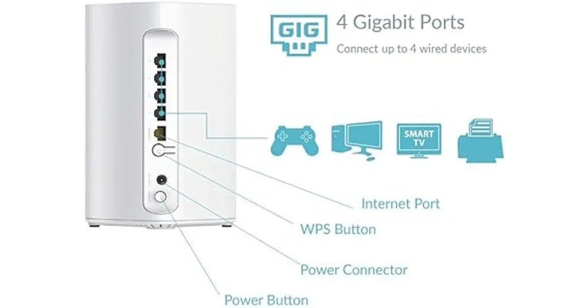 ROUTER WIFI AC1900 - SISTEMA MESH - DIR-L1900