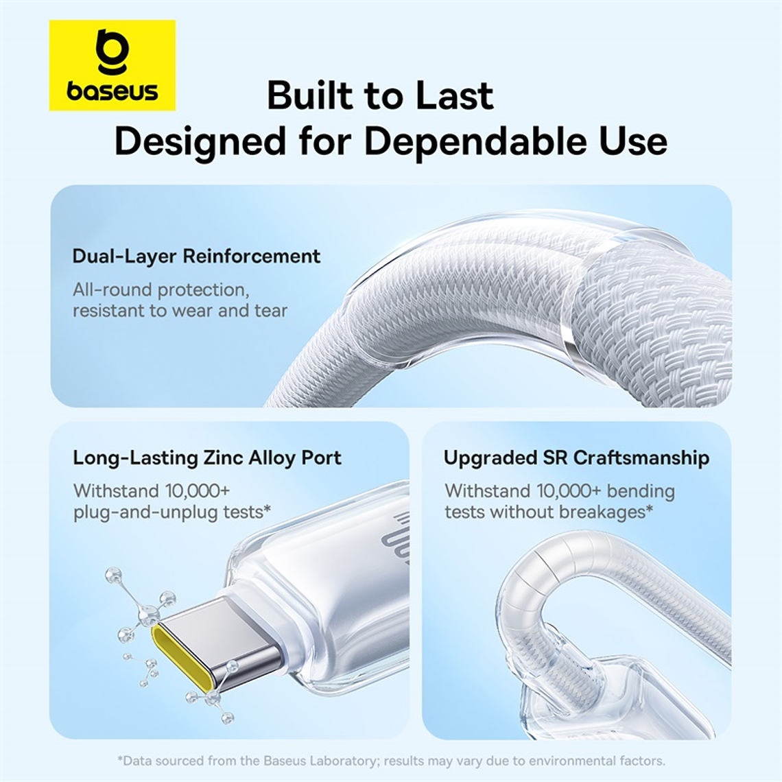 CABLE BASEUS USB C a C - 100W - 1MT - ANTISOBRECALENTAMIENTO 4