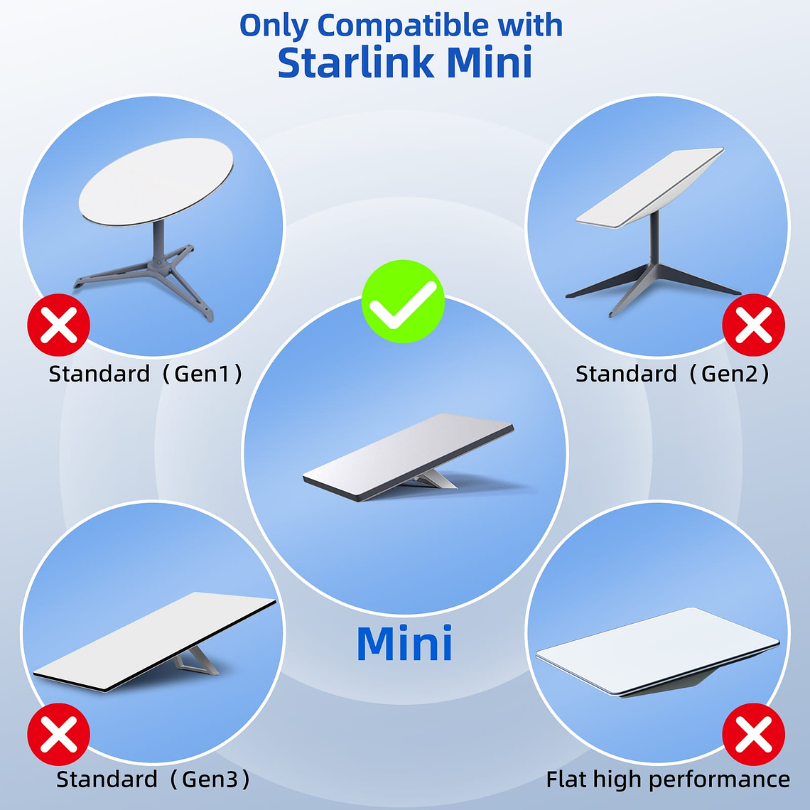 CABLE DE ALIMENTACION PARA STARLINK MINI TIPO C - 5MT 3