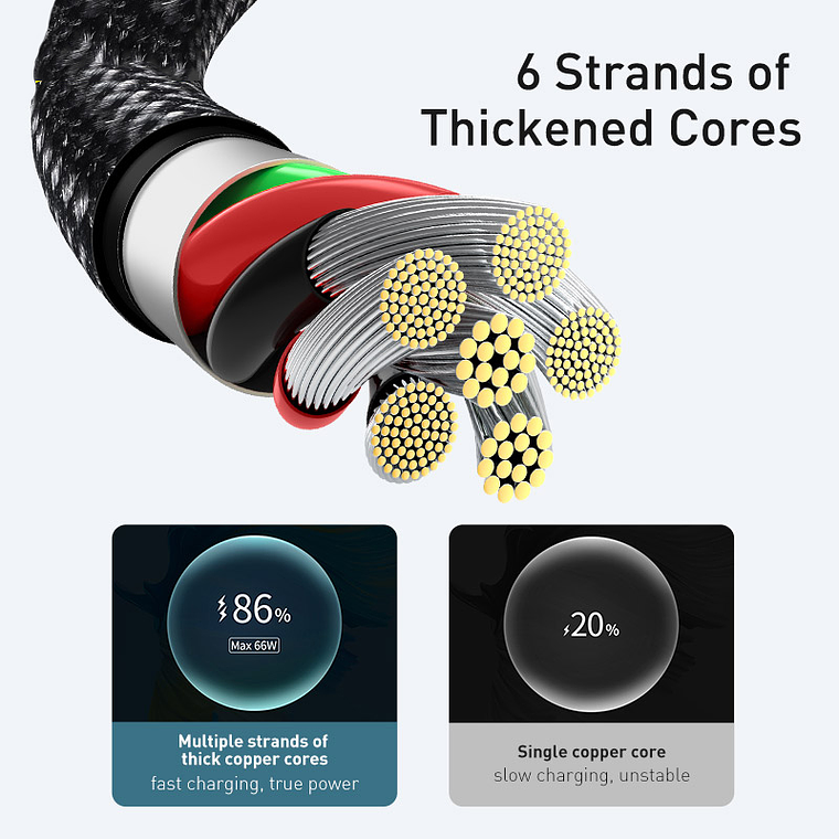 CABLE BASEUS USB C a C - 240W - CARGA RAPIDA - 2 METROS 3