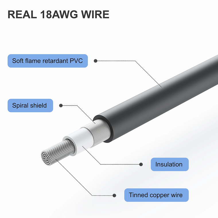 Cable de Alimentación Para Starlink Mini Extension DC - Impermeable 1 Metro 6