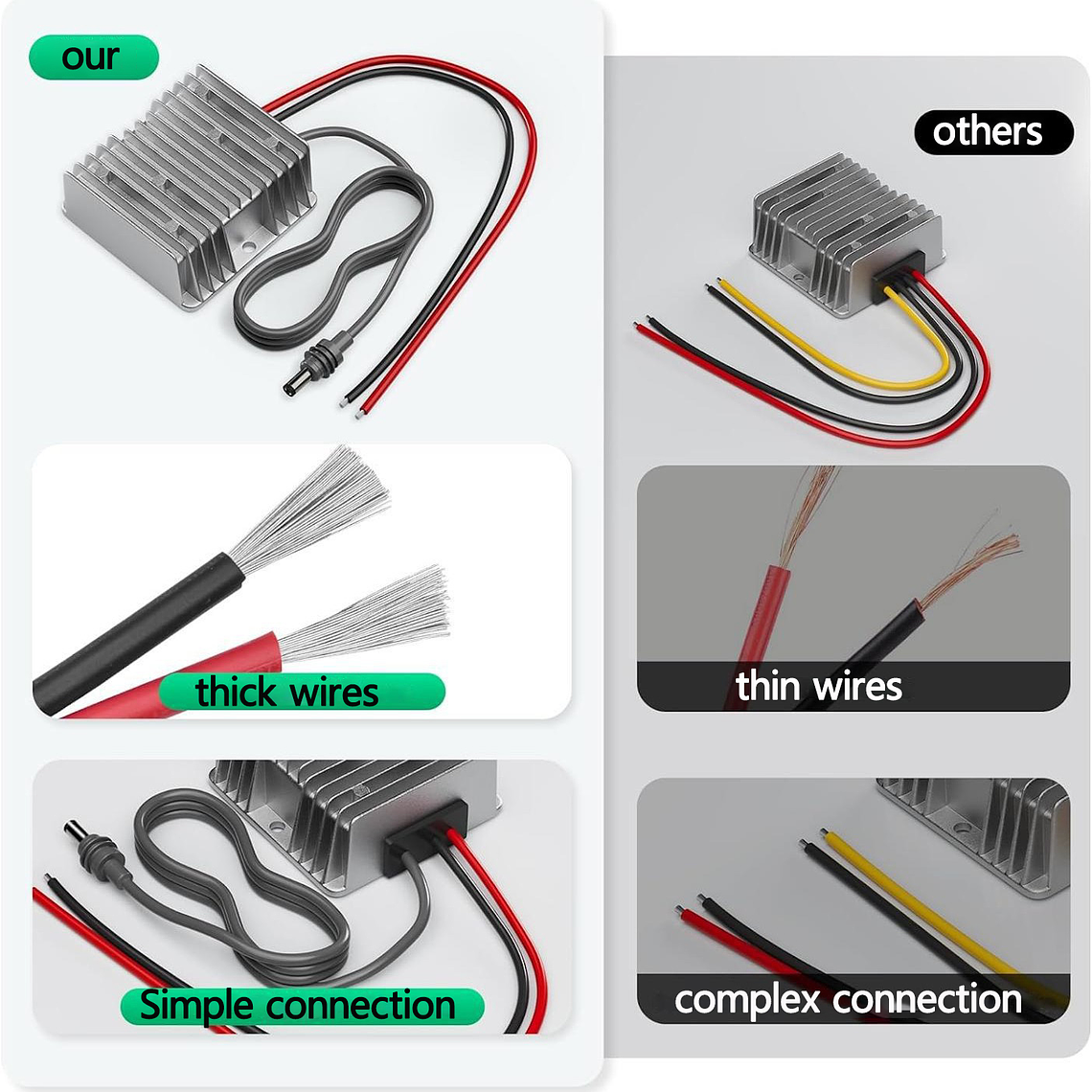 Inversor de Energía DC Para Starlink Mini 12V a 30V - 3.5A 6