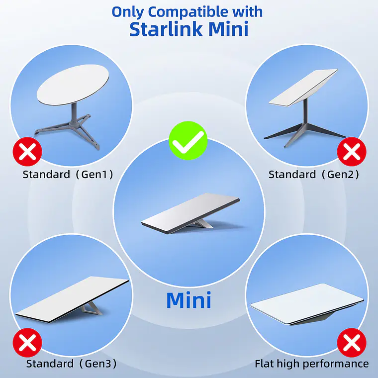 Cable de Alimentación Para Starlink Mini USB-C - Impermeable 10 Metros 3