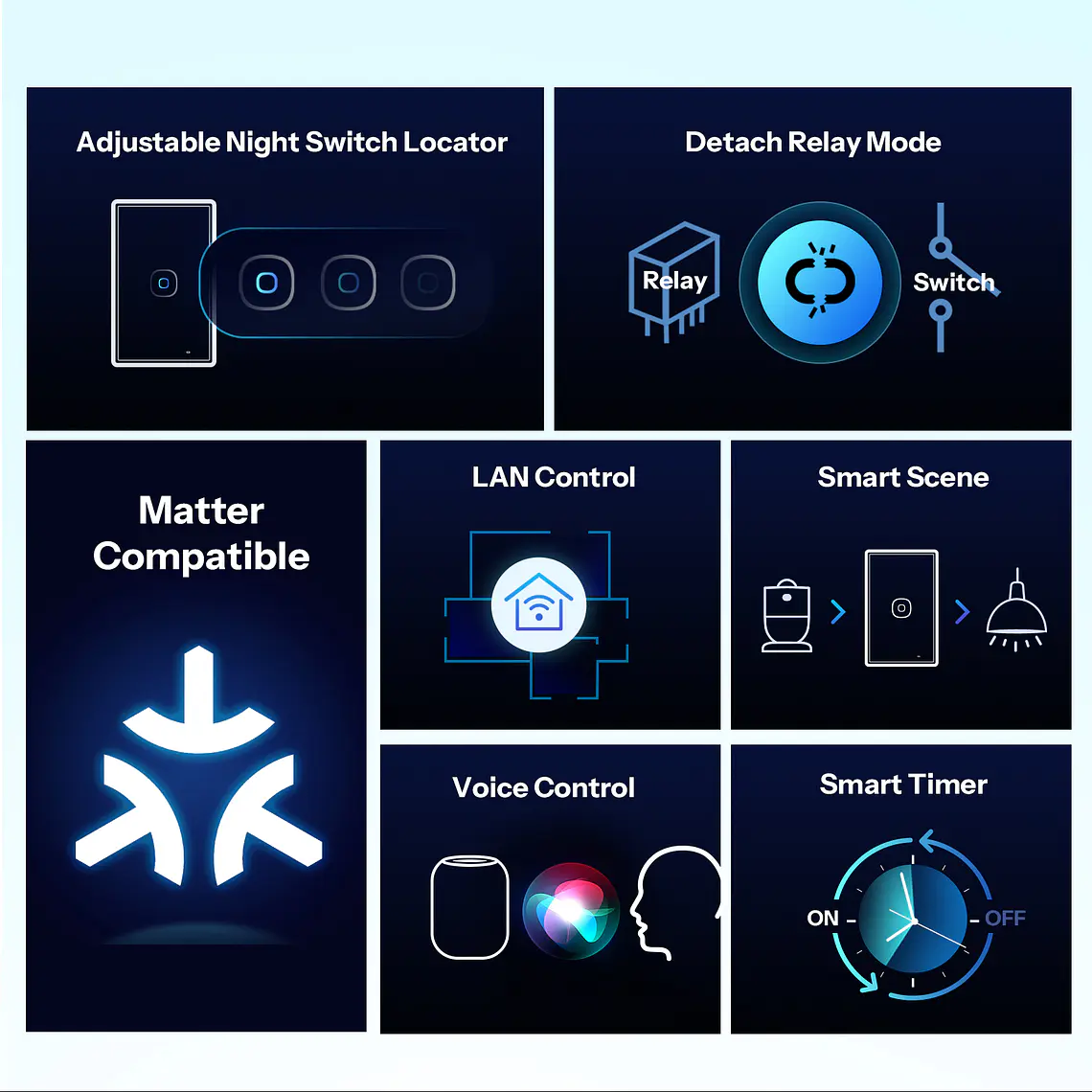 Interruptor Inteligente Sonoff Tx Gen 2 - T6 - 1 Boton - Matter 3