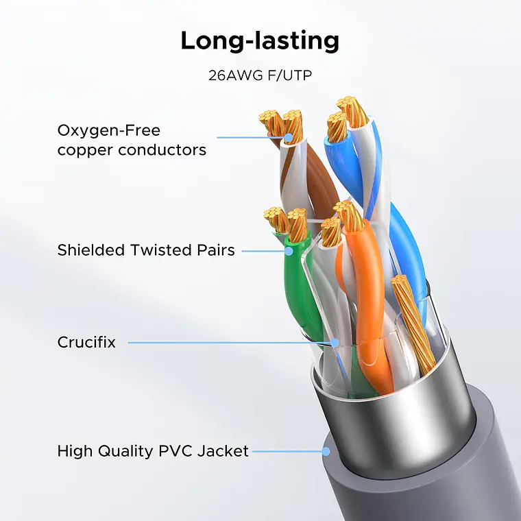 Cable de Datos Ethernet Ugreen Para Starlink Gen 3 V3 y Starlink Mini - 45 Metros - Conector RJ45 Impermeable IP67 Blindado 3