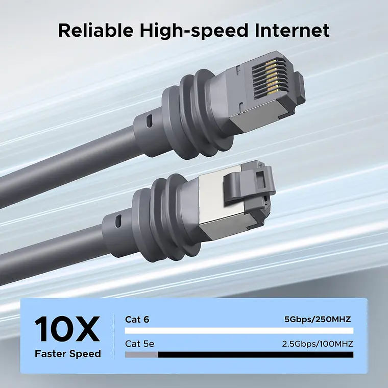 Cable de Datos Ethernet Ugreen Para Starlink Gen 3 V3 y Starlink Mini - 45 Metros - Conector RJ45 Impermeable IP67 Blindado 6