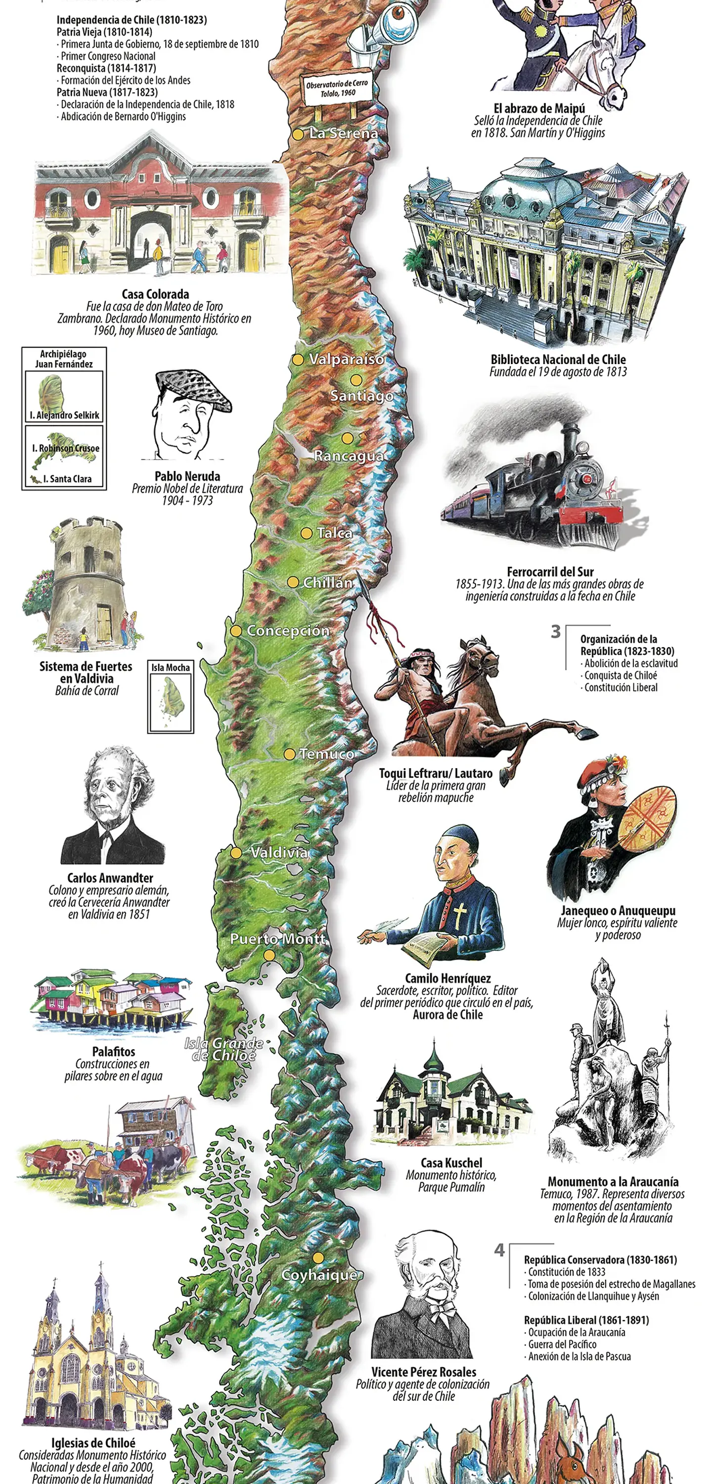 Historia y Patrimonio - Mapa Desplegable - Tourmaps 2